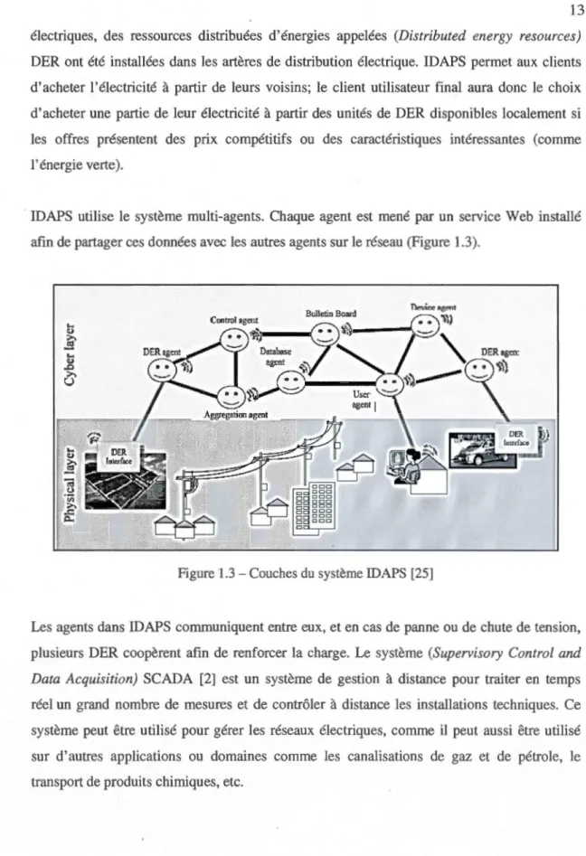 Figure 1.3  -Couches du  système IDAPS  [25] 