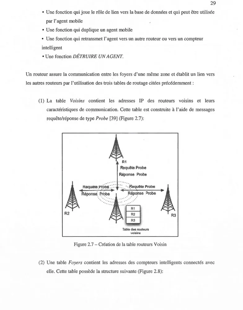 Figure 2.7 - Création de la tab le ro uteurs Voi sin 