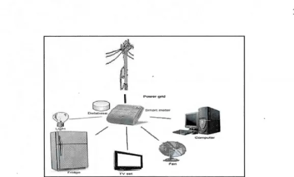 Figure 2.11  -Schéma d'un compteur intelligent 