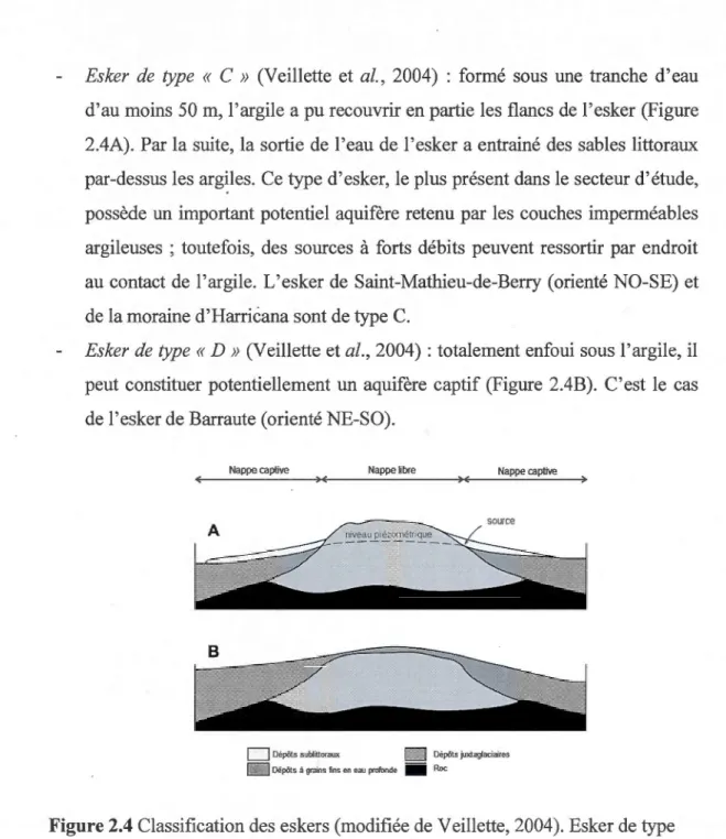 Figure 2. 4  Classification des eskers (modifiée de V eillette, 2004). Esker de type 