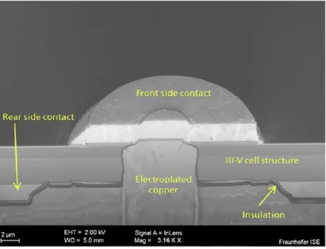 Figure 1-11 : Vue MEB de la cellule à contact face arrière produite présentée dans les articles (21,22) 