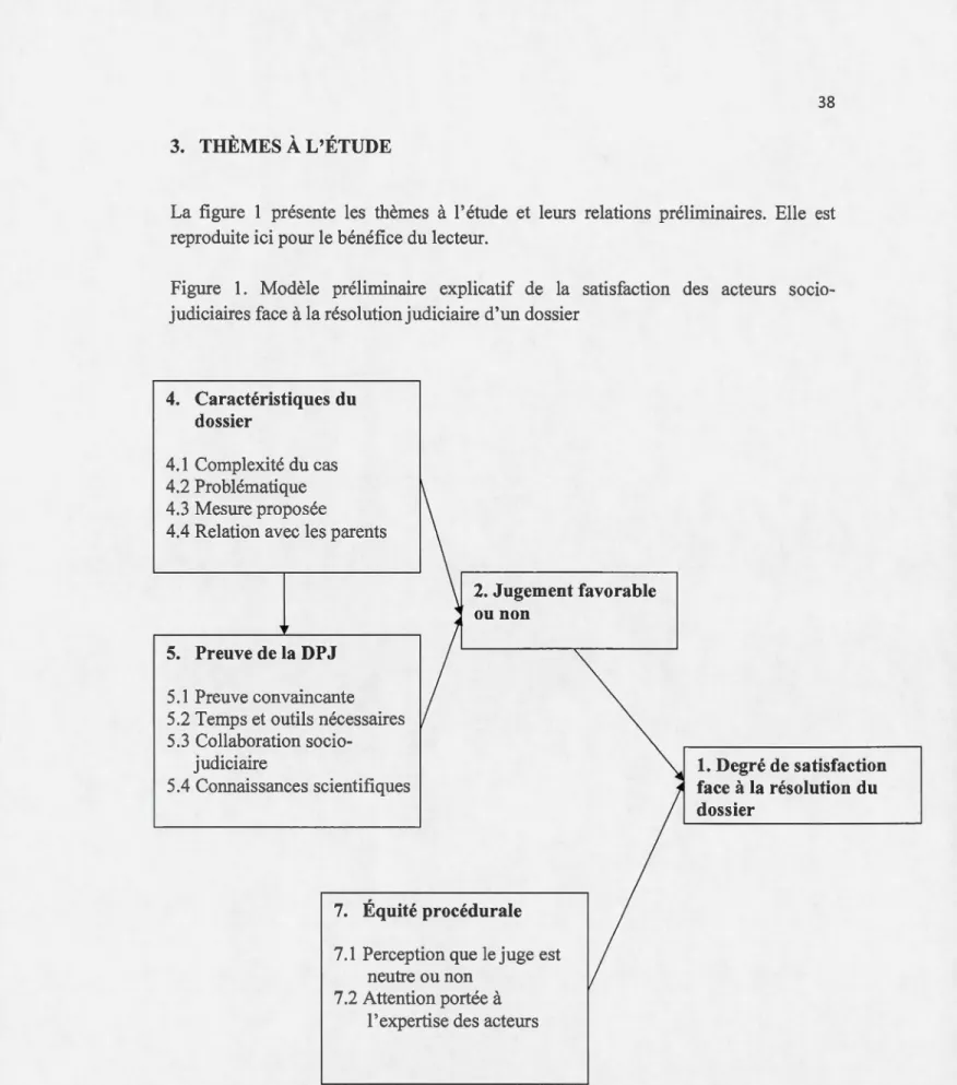 Figure  1.  Modèle  préliminaire  explicatif  de  la  satisfaction  des  acteurs  socio- socio-judiciaires face  à  la résolution judiciaire d'un dossier 