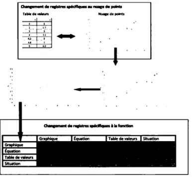 Figure 1.1  Deux systèmes de registres 