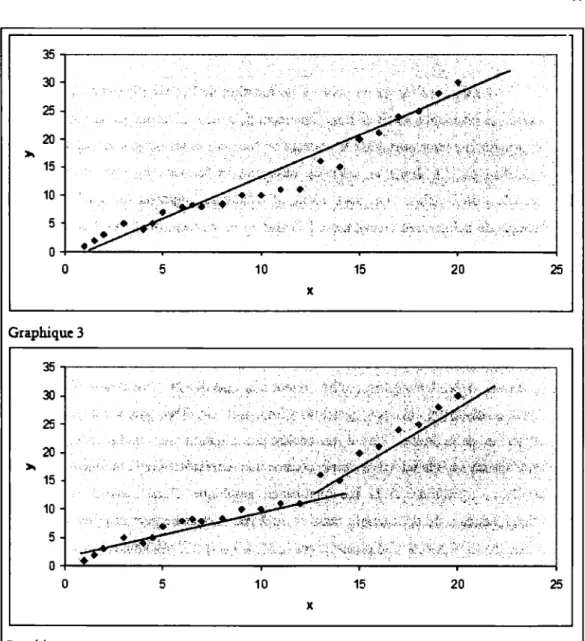 Figure 3.3  Question  1 (Suite) 