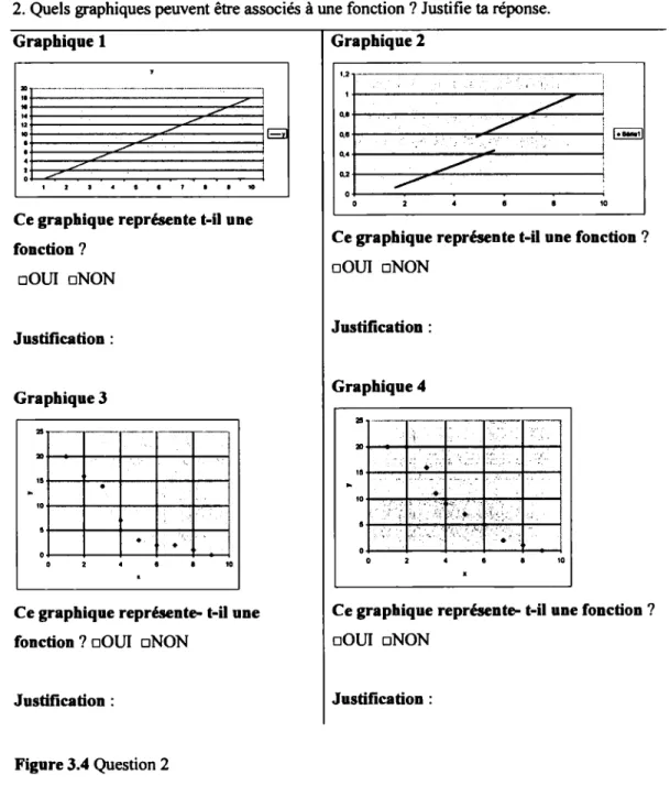 Graphique 1  Graphique l 