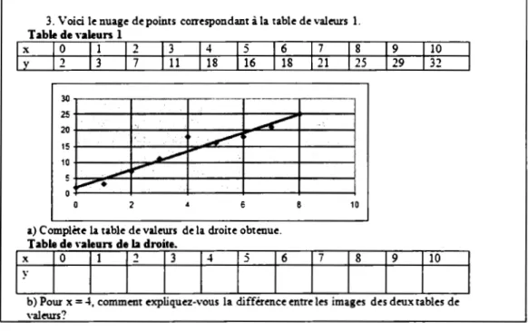 Table de ,·aleun de  la  droite. 