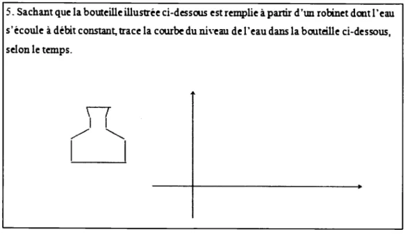 Figure 3. 7 Question 5 
