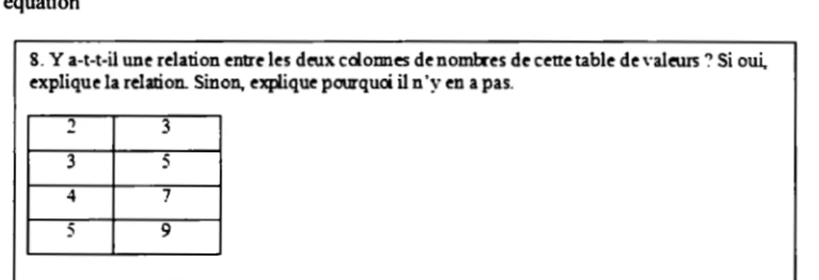 Figure 3.10 Question 8 
