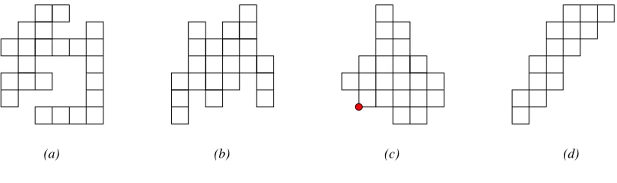 Figure 1: A polyomino (a), a column-convex polyomino (b), a convex polyomino (c).
