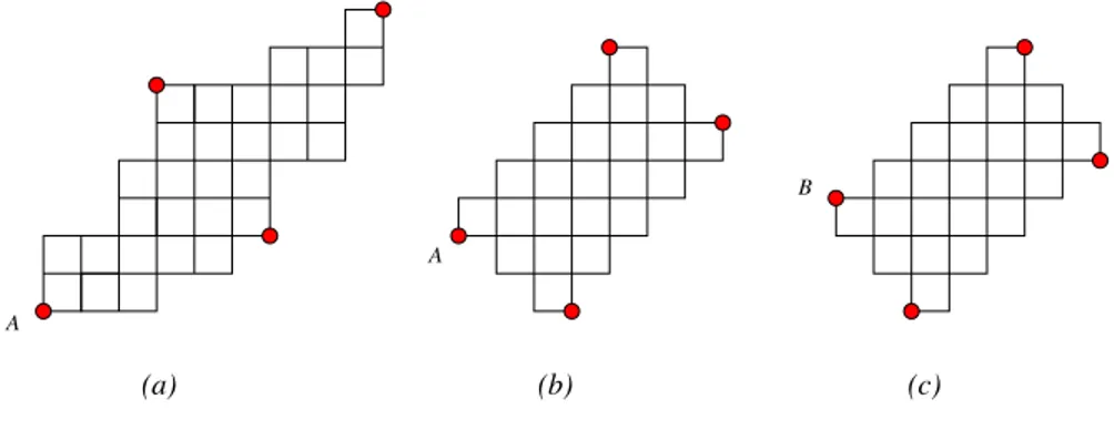 Figure 3: (a) a psp-polyomino and its unique decomposition; in (b), (c) a non parallelogram psc-polyomino admitting decompositions of the first and of the second type; the starting points are A and B, respectively.