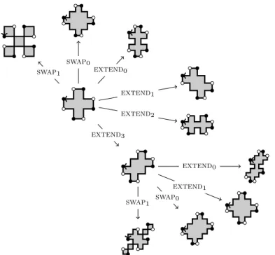 Figure 12: Subtree of the space of DS-factorizations generated when starting from the X pentomino.