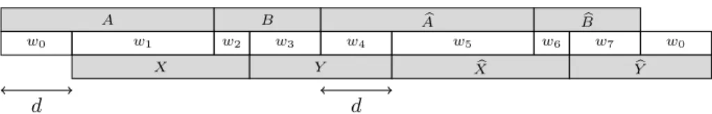 Figure 5: Finer factorization of a double square.