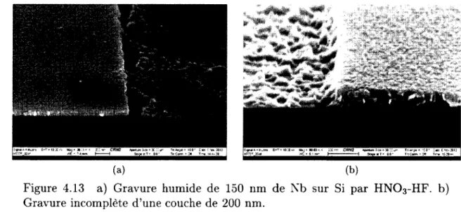 Figure  4.13  a)  Gravure  humide  de  150  nm  de  Nb  sur  Si  par  HNO 3 -HF.  b)  Gravure  incomplète  d ’une  couche  de  200  nm.