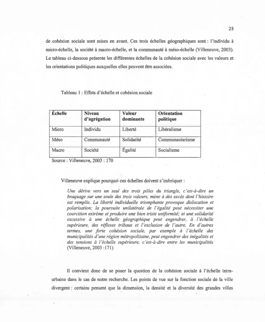 Tableau  1 : Effets d 'échelle et cohésion socia le 