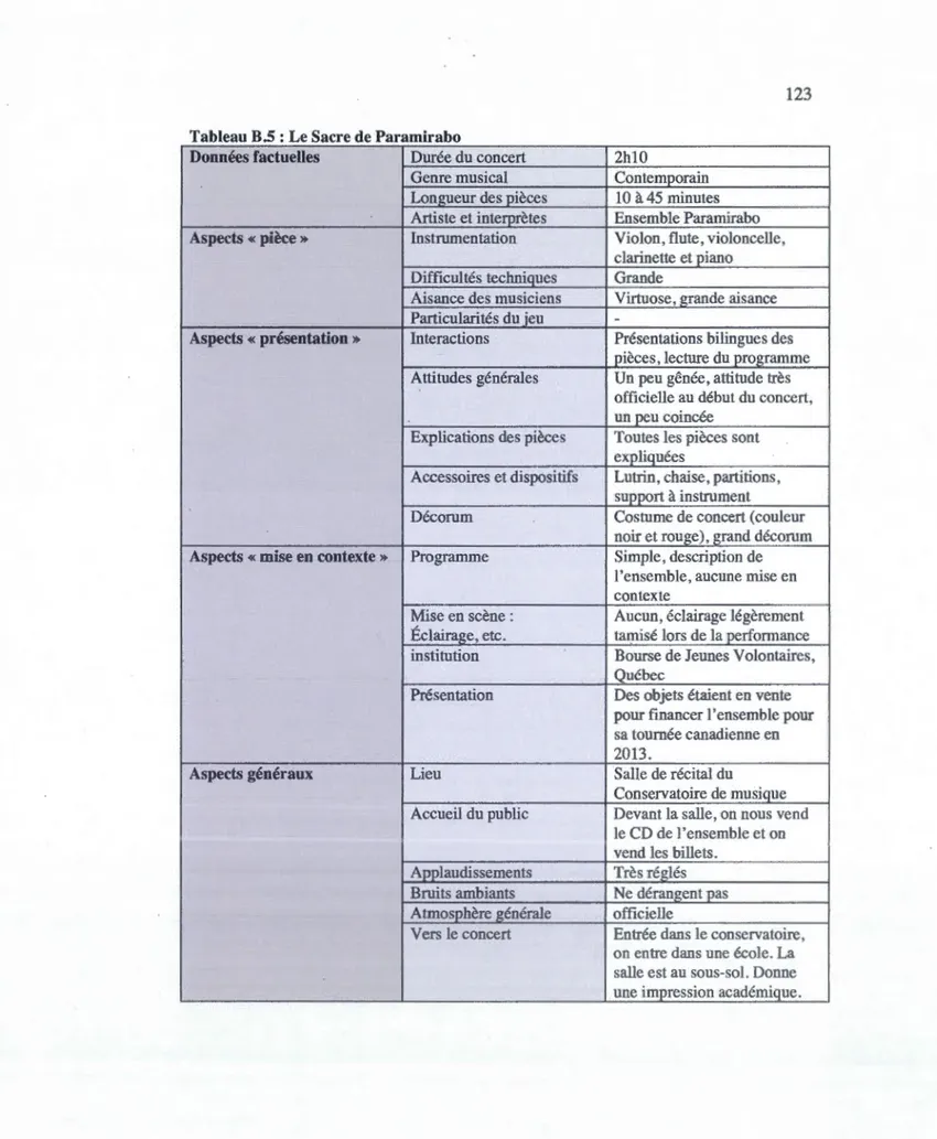 Tableau B.S : Le Sacre de Paramirabo 