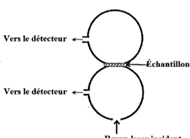 Figure 1.5 Image d'une sphere in- in-tegratrice de la compagnie  LabS-phere [LabSLabS-phere, 2010]