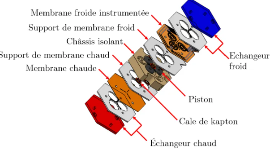 Figure 1.2 Vue éclatée isométrique du MISTIC