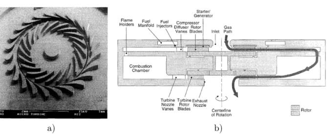 Figure 2.1 a) Micro turbine de 80W b) Vue en coupe de la micro turbine à gaz génératrice [10]