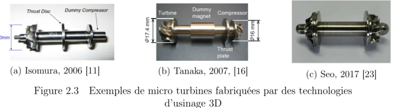 Figure 2.3 Exemples de micro turbines fabriquées par des technologies d’usinage 3D