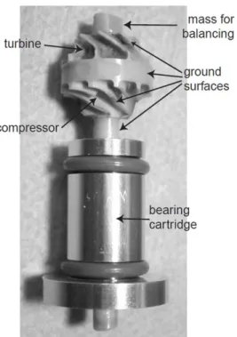 Figure 2.5 Rotor de turbine à gaz avec turbine + compresseur [25]