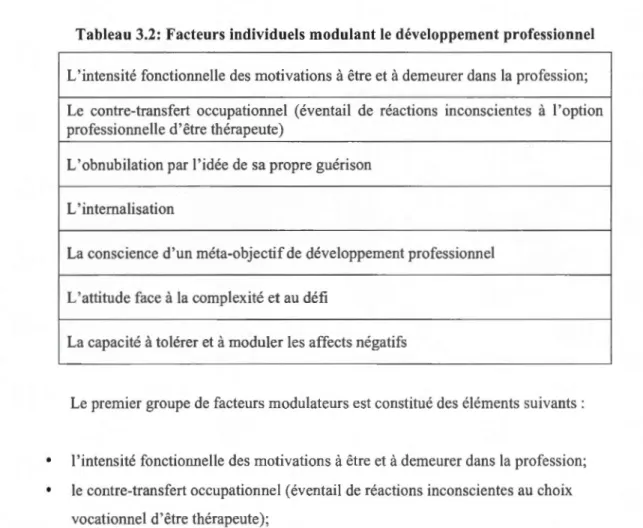 Tableau  3.2:  Facteurs individuels modulant le développem ent  professionnel 