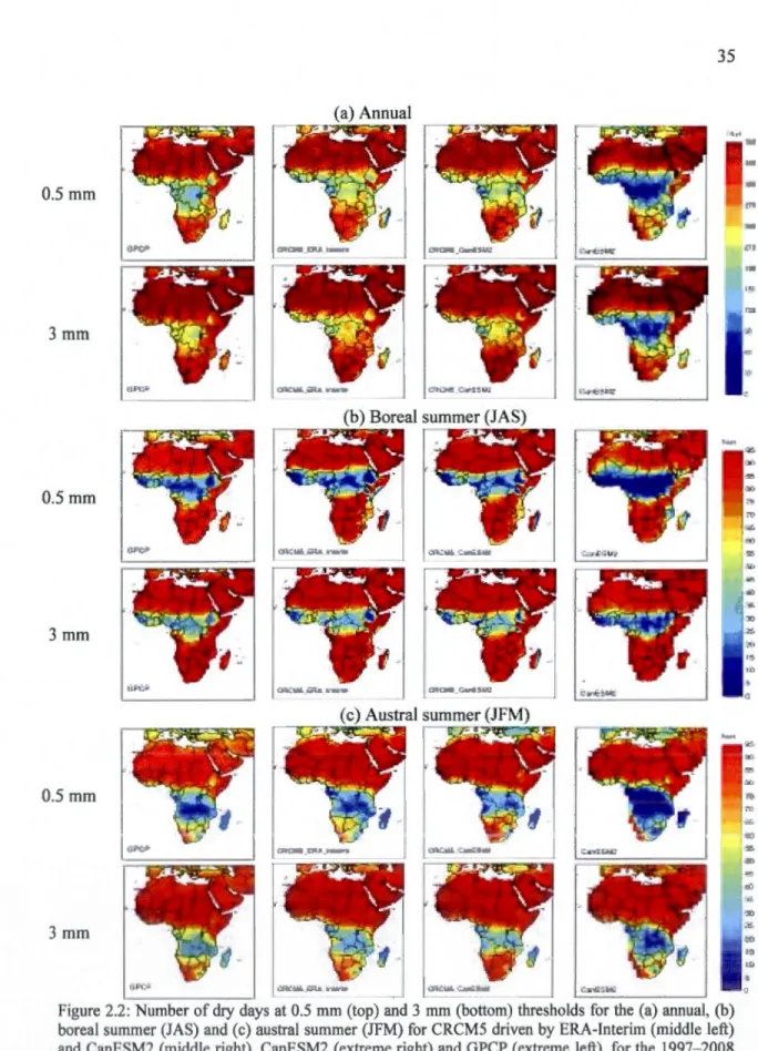 Figure  2.2: Number  of dry days  at  0.5  mm  (top)  and  3  mm  (bottom)  thresholds  for  the  (a)  annual,  (b)  boreal  summer (JAS)  and  (c)  austral  summer (JFM)  for  CRCM5  driven  by ERA-lnterim  (middle  left)  and  CanESM2  (middle  right), C