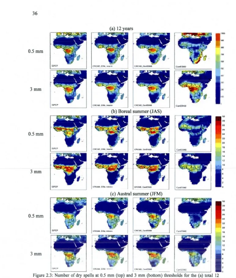 Figure  2.3:  Number  of dry  spells  at  0.5  mm  (top)  and  3  mm  (bottom)  thresholds  for  the  (a)  total  12  years,  (b)  boreal  summer  and  (c)  austral  summer  period  for  CRCM5  driven  by  ERA-Interim  (middle  left), and  CanESM2  (middle