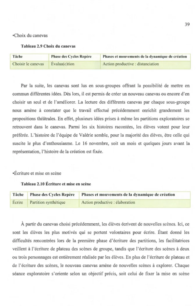 Tableau 2.9  Choix  du  canevas 