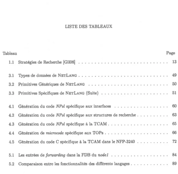 Tableau  Page 