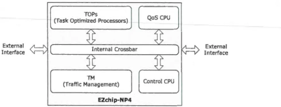 Figure  1.4  Architecture du NP4  d'EZchip [ Tec11] 
