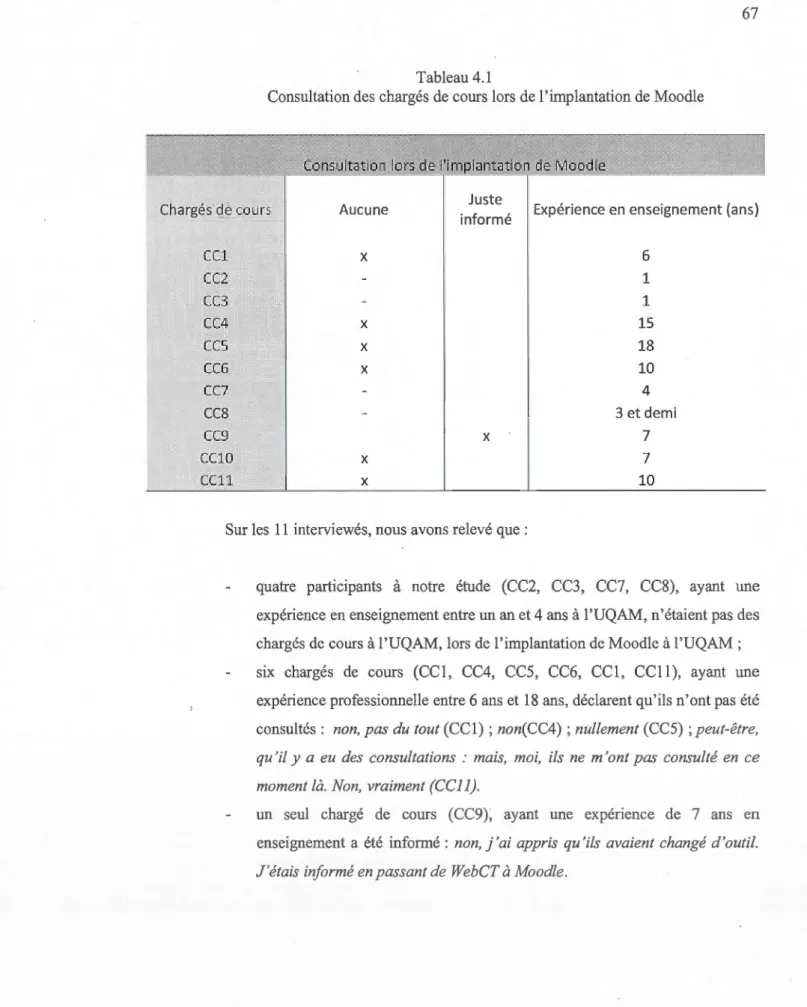 Tabl eau 4.1 