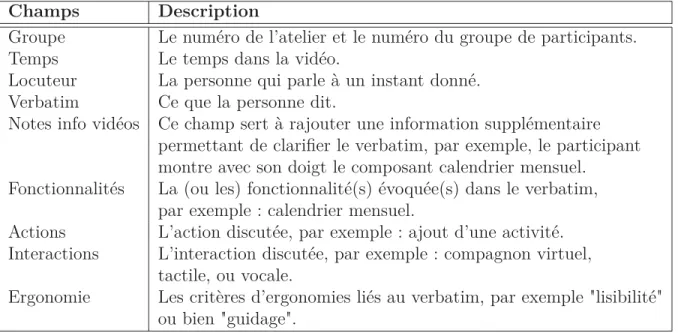 tableau 2.1 Grille d’analyse des ateliers