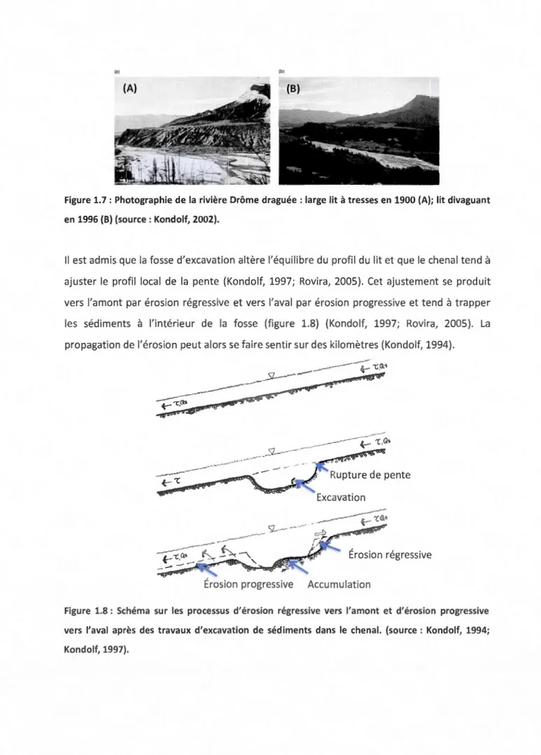 Figure 1. 7 : Photographie de  la  rivière  Drôme draguée : large lit  à  tresses en  1900 (A); lit divaguant  en  1996 (B)  (source  : Kondolf, 2002)