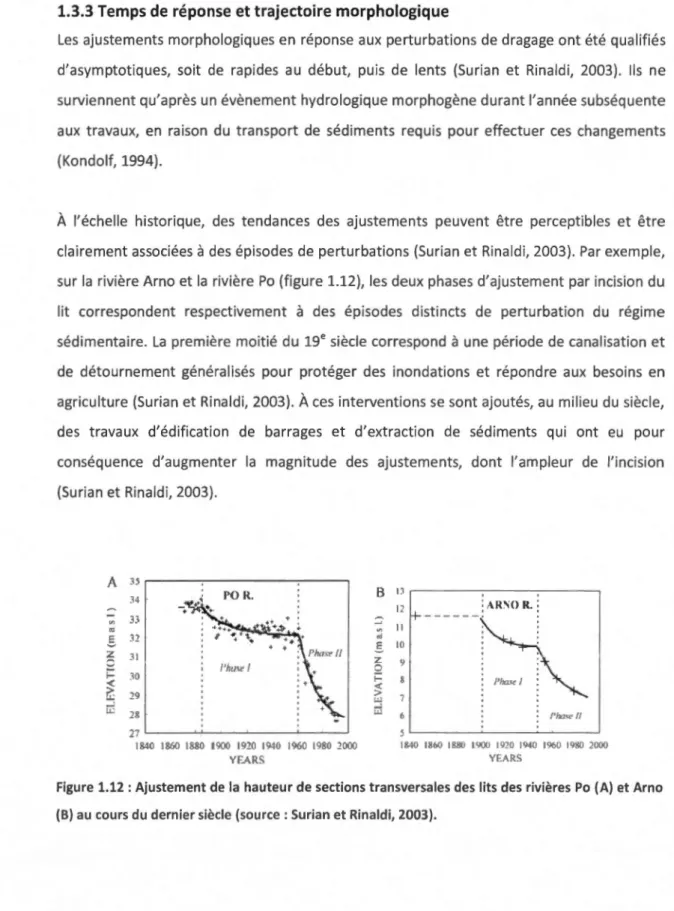 Figure  1.12 : Ajustement de la  hauteur de sections transversales des lits des  rivières  Po  (A) et Arno  (B)  au cours du de rnier siècle (sou rce : Surian et  Rin aldi, 2003)