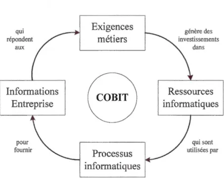 Figure 2 .2  Principe de base de  COBlT 