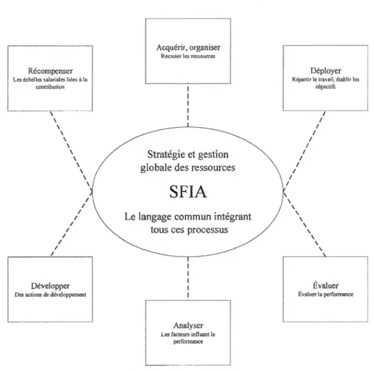 Figure 2.4  Principe de base du  SFJA 
