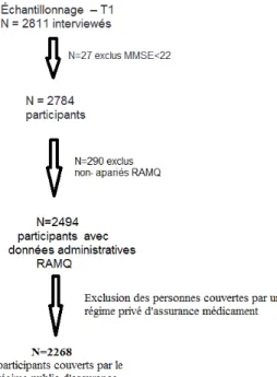 Figure 2 : Schématisation de l’échantillon ESA 