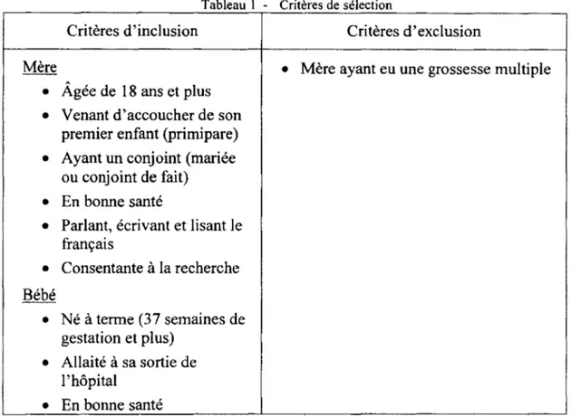 Tableau 1  - Critères de sélection 