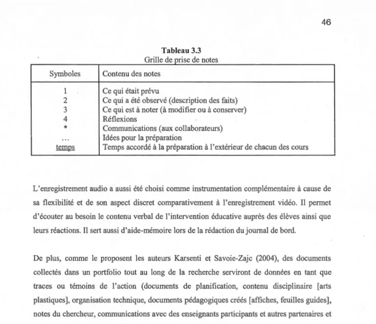 Tableau 3.3  n  e  e pnse  e no  es G îl  d d t 