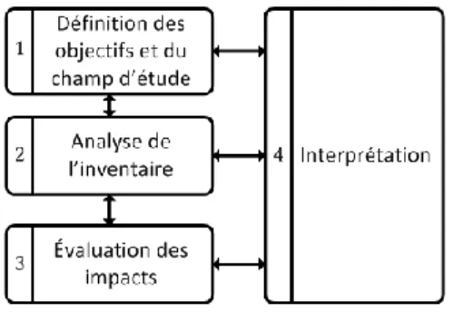 Figure 1.3 Priorisation divergente des sphères du DD (Tirée de : HCCI, 2006, p. 15) 