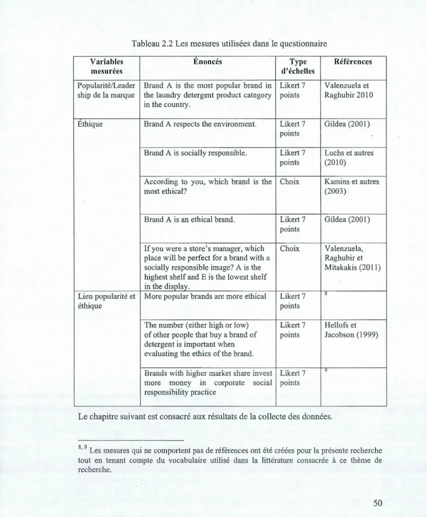 Tableau 2 .2 Les mesures utilisées dans le questionnaire 