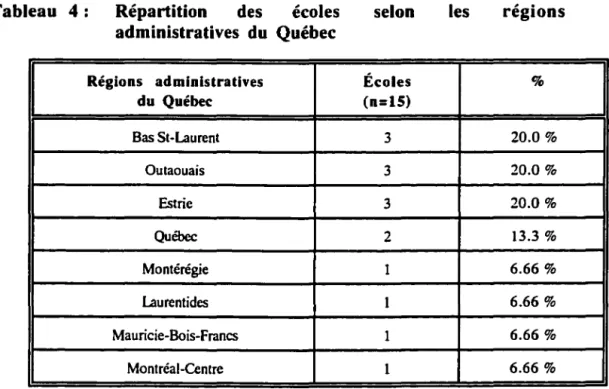 Tableau  4 :  Répartition  des  écoles  selon  les  régions  administratives  du  Québec 