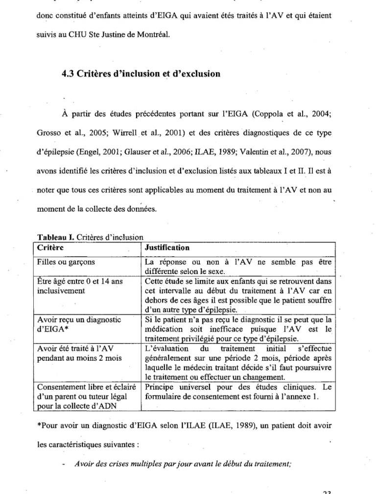 Tableau 1. Critères d'inclusion 