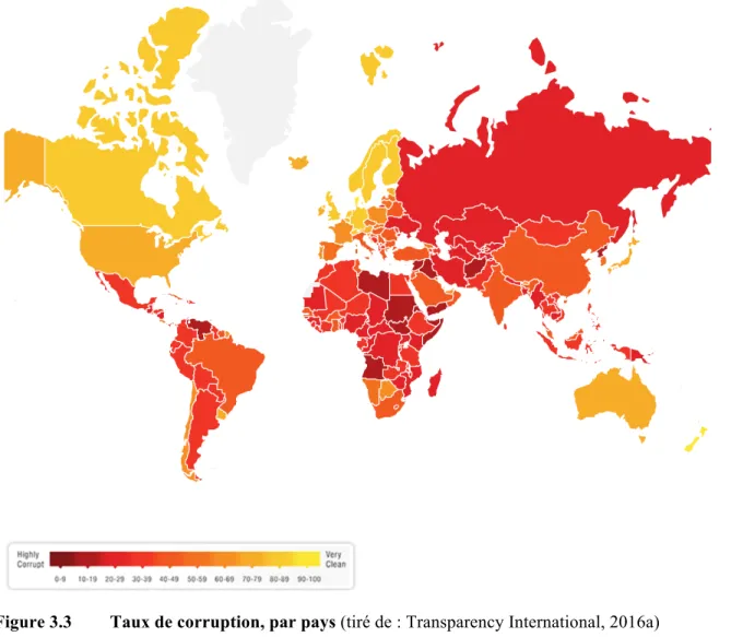 Figure 3.3  Taux de corruption, par pays (tiré de : Transparency International, 2016a) 