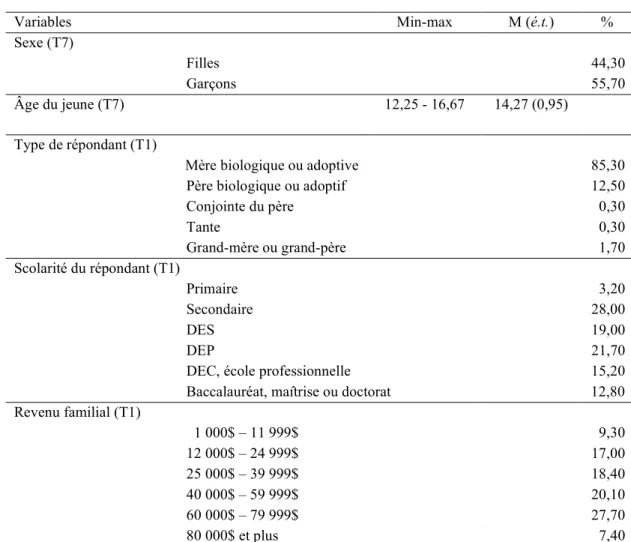 Tableau 3.  Les caractéristiques sociodémographiques de l’échantillon  