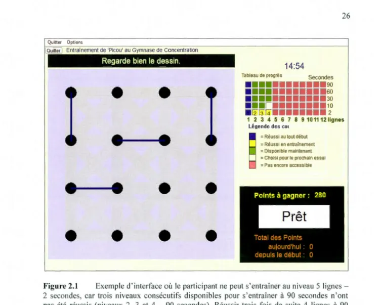 Tableau de progrès  Secondes 