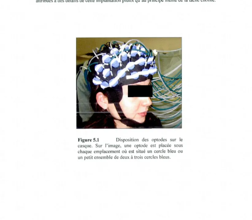 Figure 5.1  Disposition  des  optodes  sur  le  ca sque.  Sur  l' image,  une  optode  est  placée  sous  chaq ue  emp laceme nt  où  est  s itué  un  cercle  bleu  ou  un  petit ensemble de deux à trois cercles  bleus