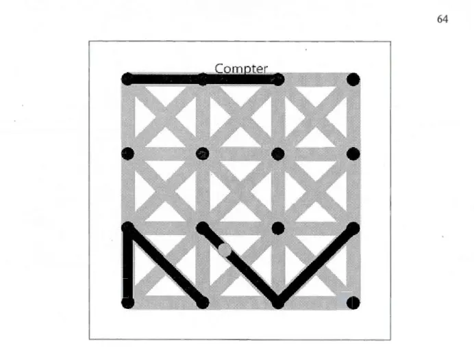 Figure 6.1  Interface graphique de la tâche contrôle durant  la  présentation du  stim ulus