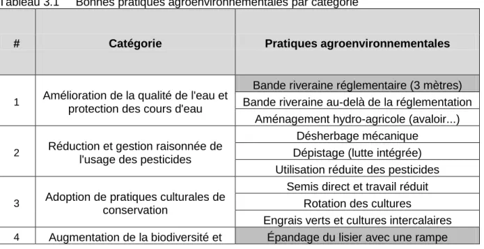 Tableau 3.1   Bonnes pratiques agroenvironnementales par catégorie  