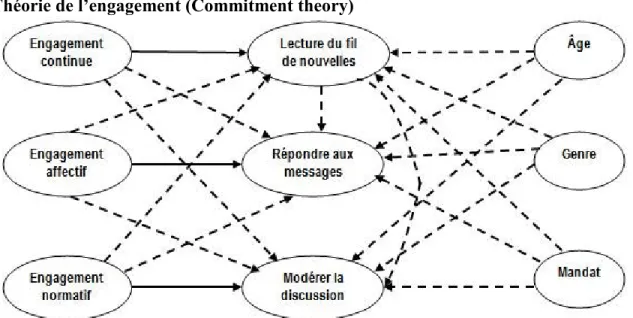 Figure 8 – modèle de Bateman et al. (2011) 